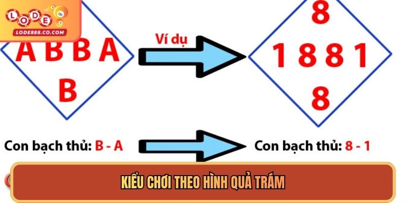 Kiểu chơi theo hình quả trám